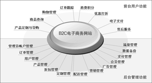 移動(dòng)端中的巔峰營(yíng)銷--微信營(yíng)銷